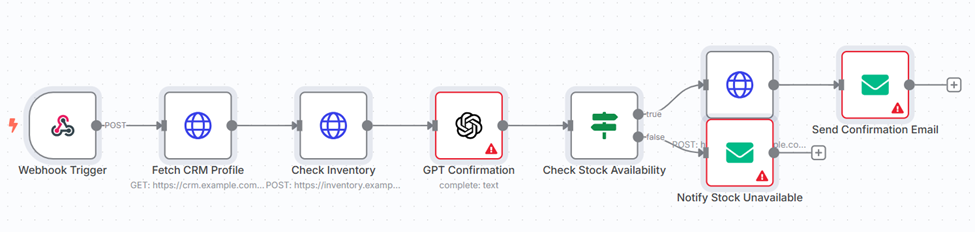 AI-Driven Order Capture